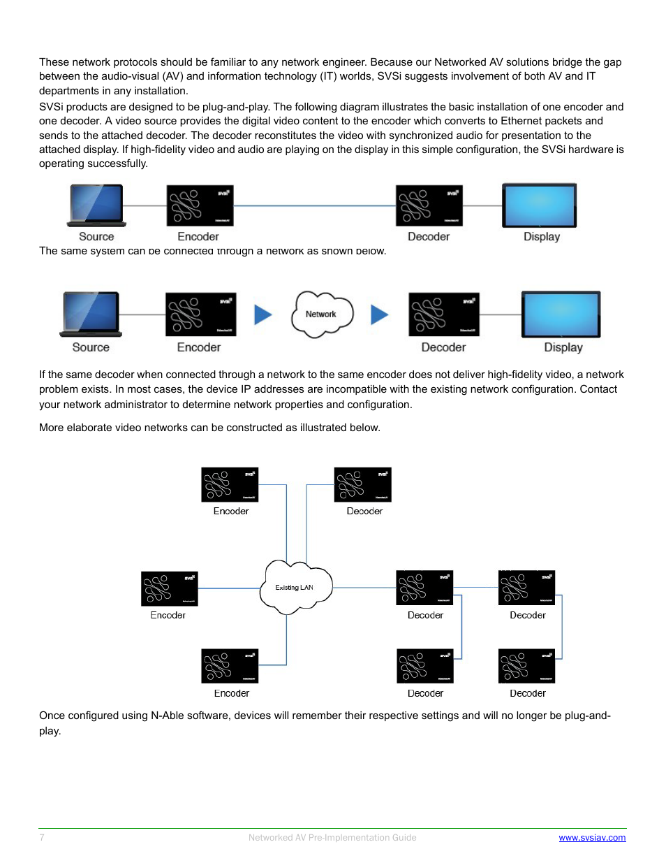 SVSi N-Series Pre-implementation User Manual | Page 7 / 12