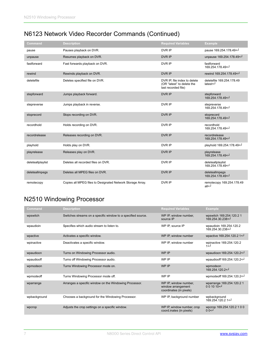 N2510 windowing processor, N6123 network video recorder commands (continued) | SVSi N8000 Control API User Manual | Page 7 / 14