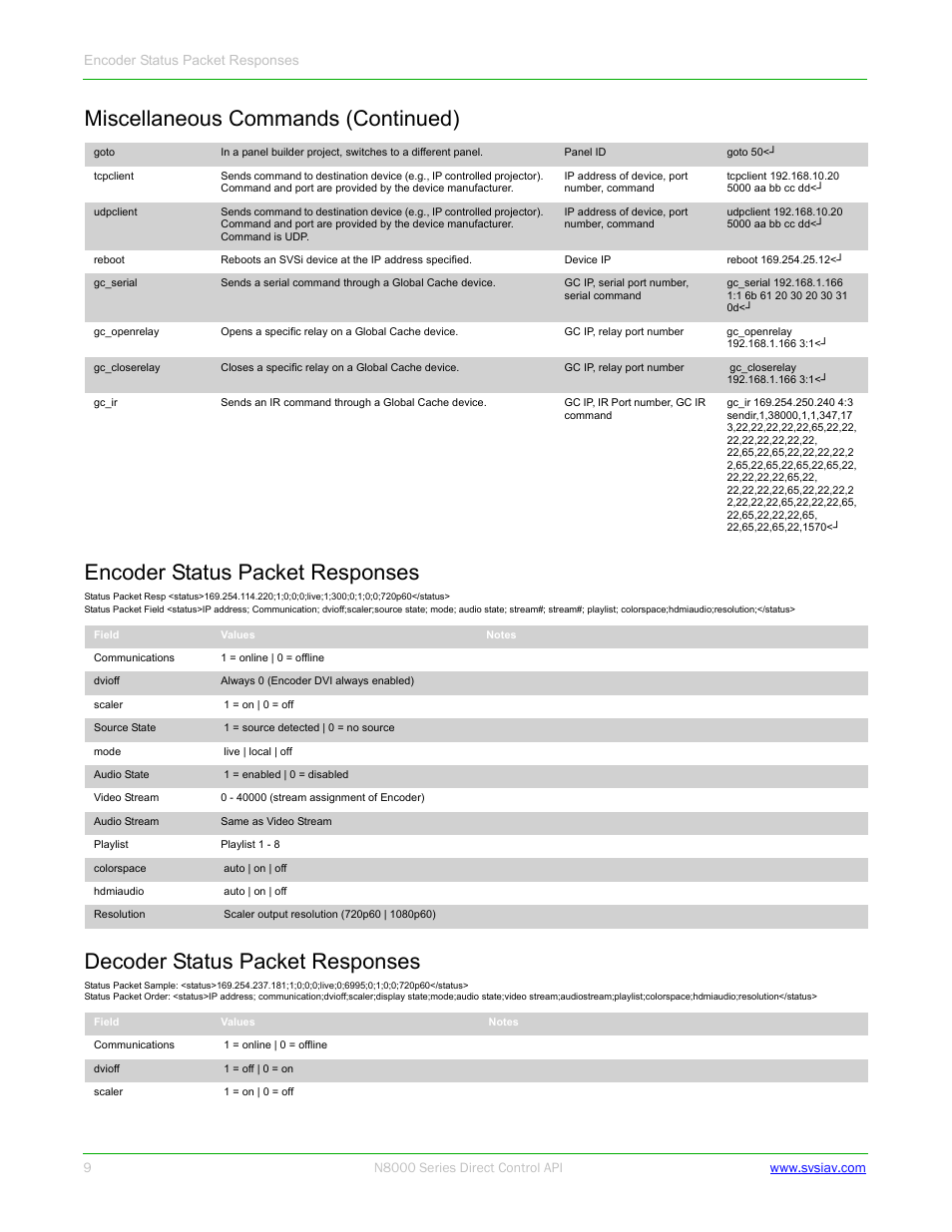 Encoder status packet responses, Decoder status packet responses, Miscellaneous commands (continued) | SVSi N8000 Control API User Manual | Page 9 / 14