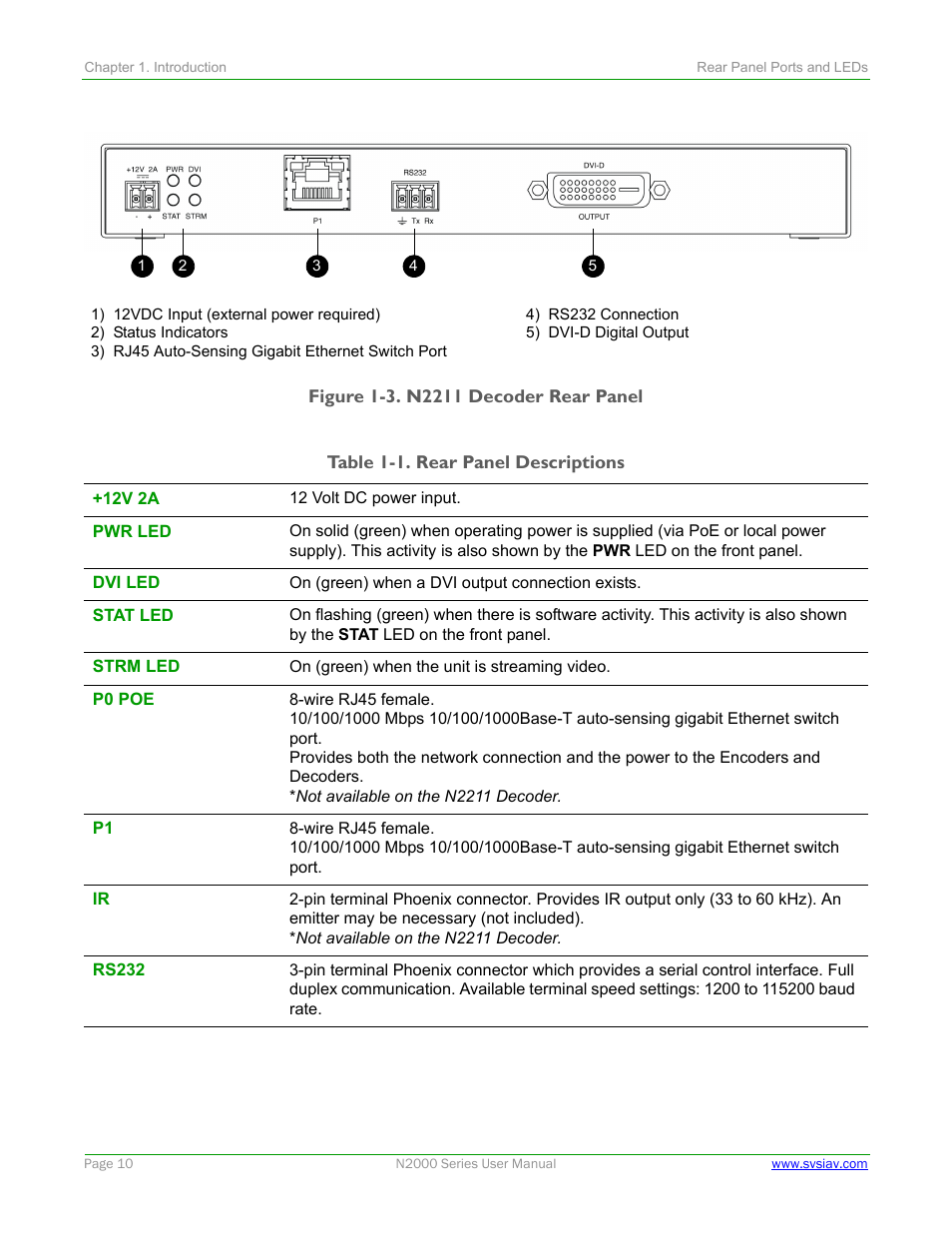 Figure 1-3 | SVSi N2000 Series User Manual | Page 10 / 99