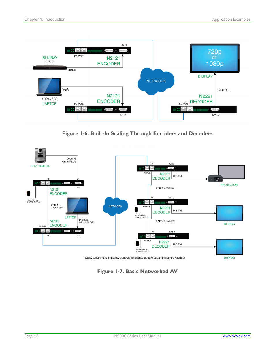 SVSi N2000 Series User Manual | Page 13 / 99