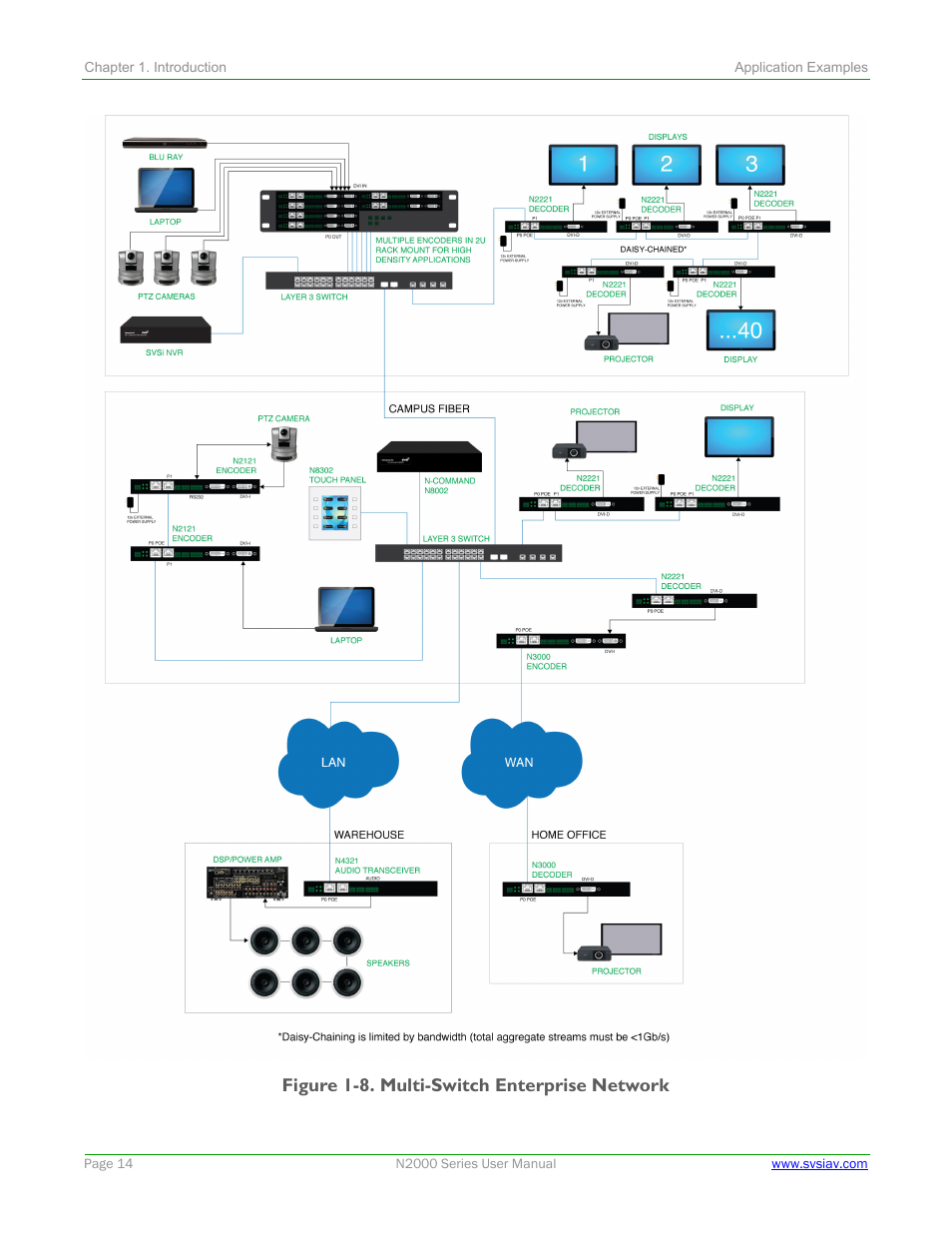 SVSi N2000 Series User Manual | Page 14 / 99