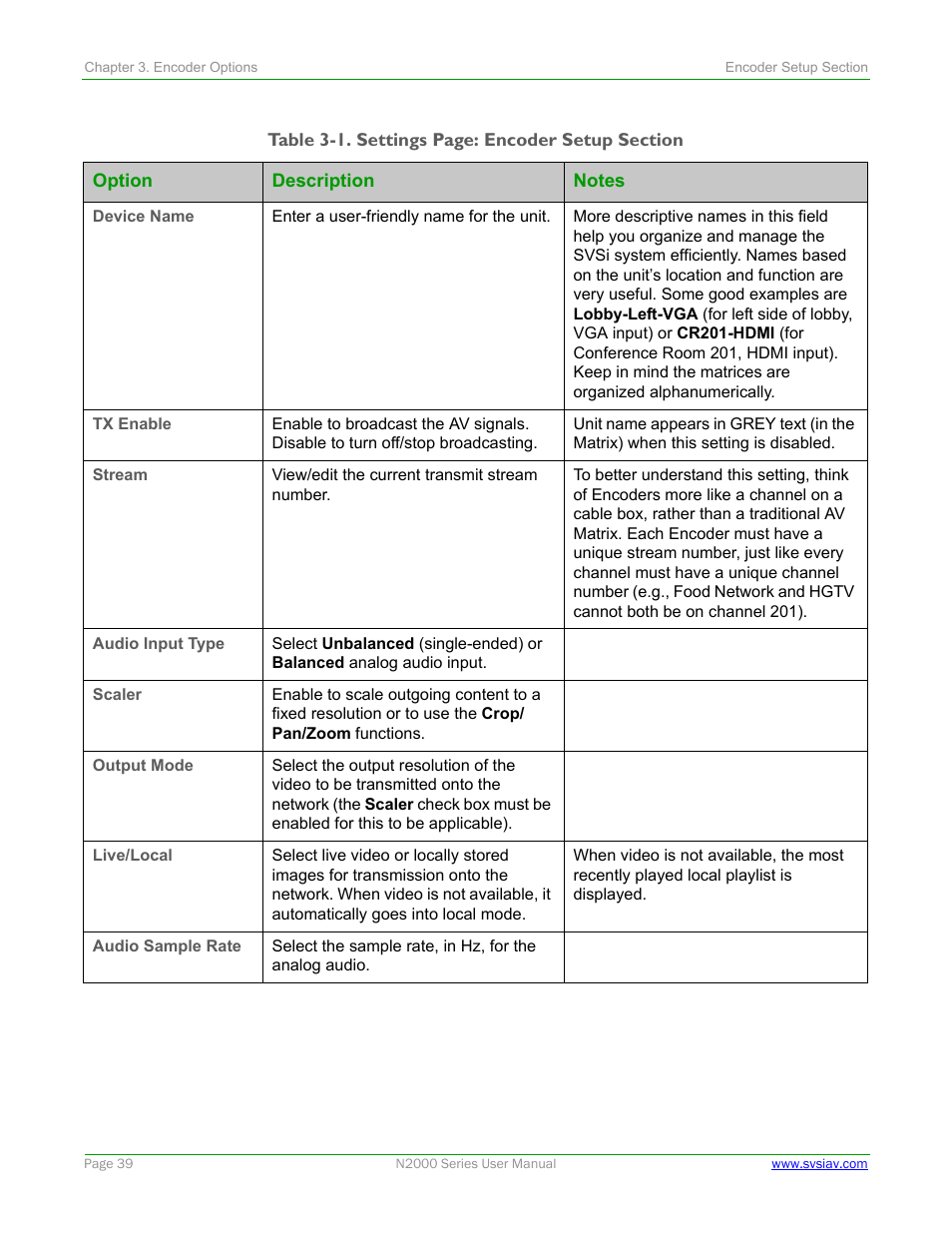 SVSi N2000 Series User Manual | Page 39 / 99