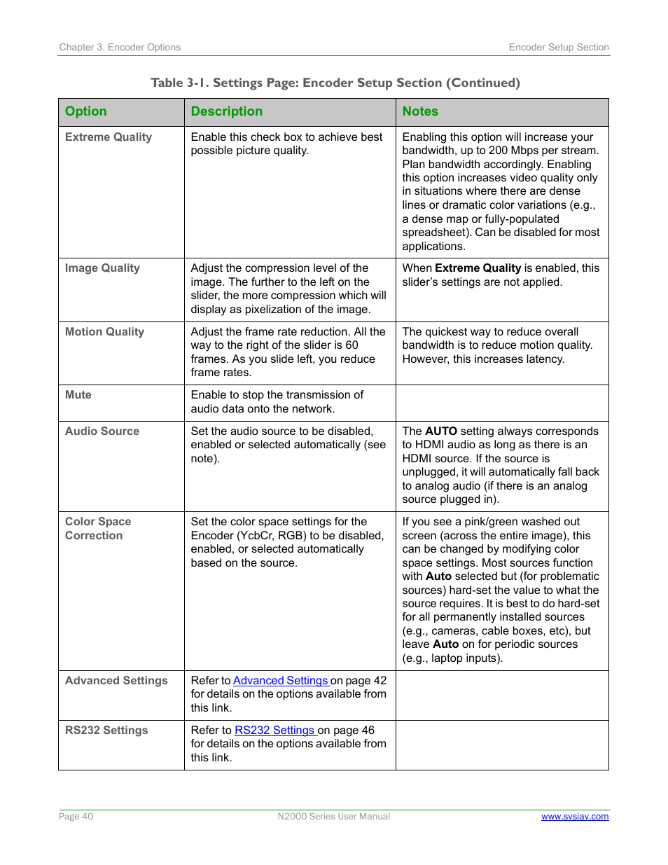 SVSi N2000 Series User Manual | Page 40 / 99
