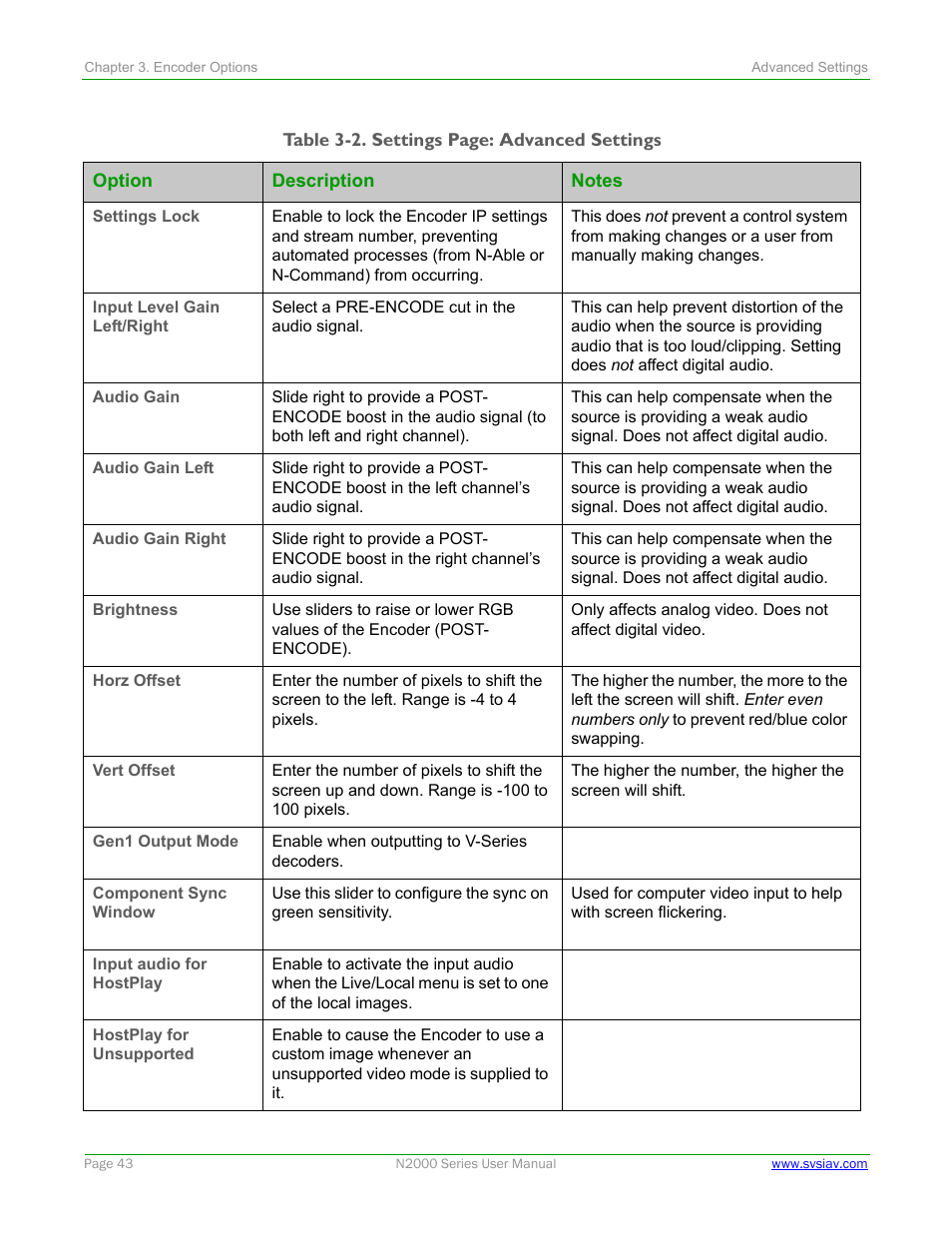 Table 3-2 | SVSi N2000 Series User Manual | Page 43 / 99