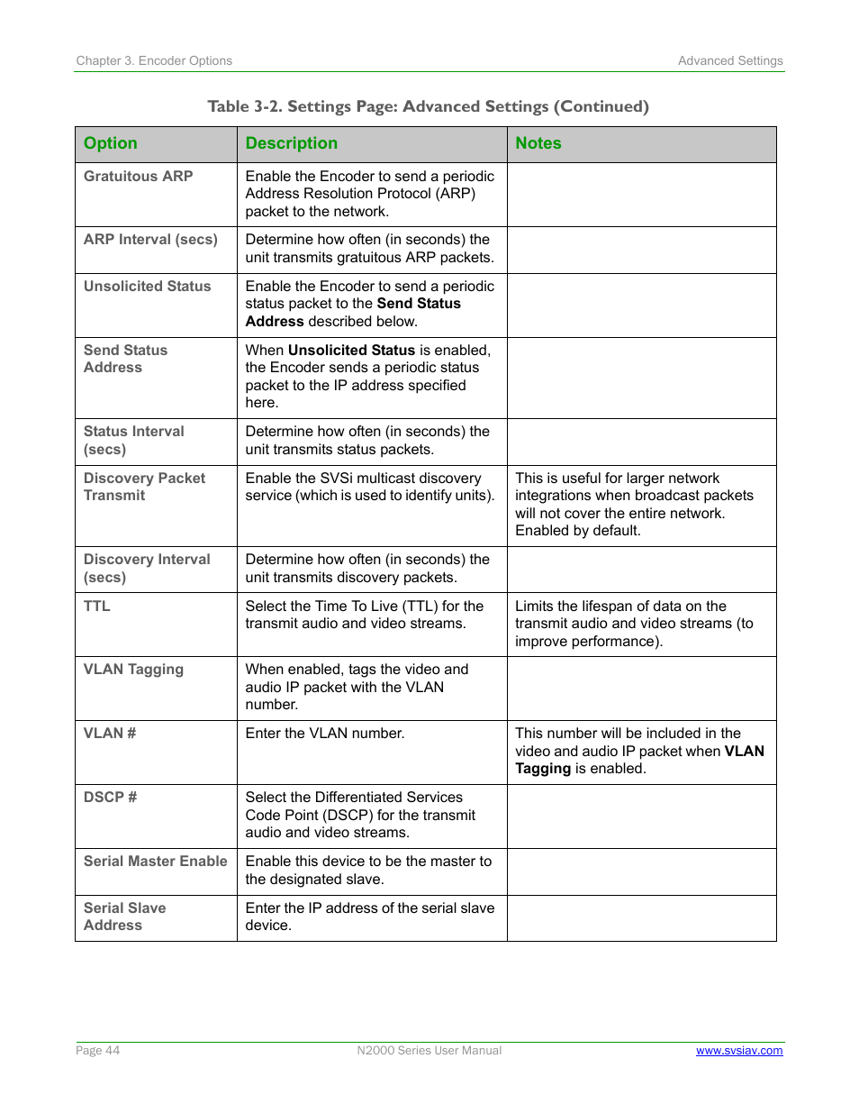 SVSi N2000 Series User Manual | Page 44 / 99