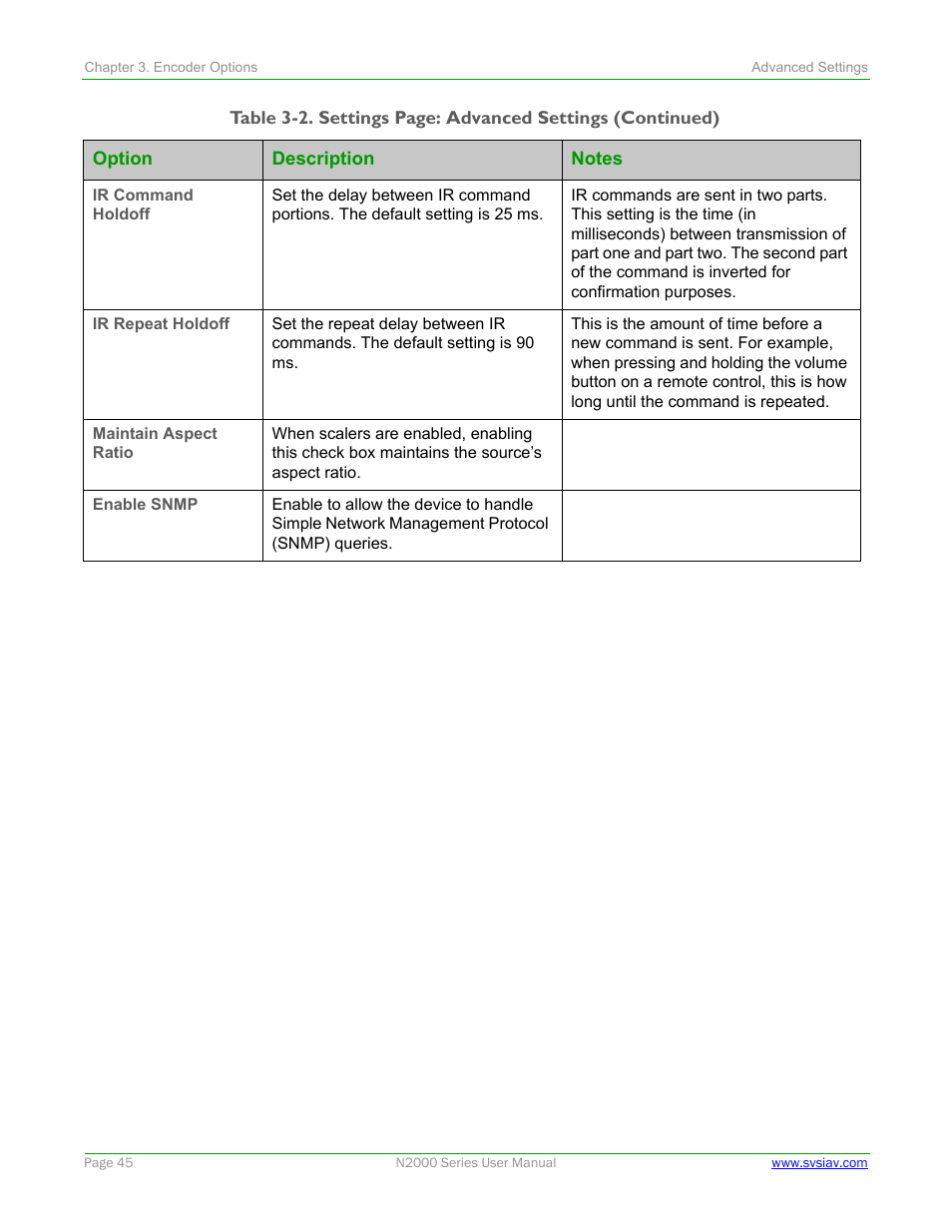 SVSi N2000 Series User Manual | Page 45 / 99