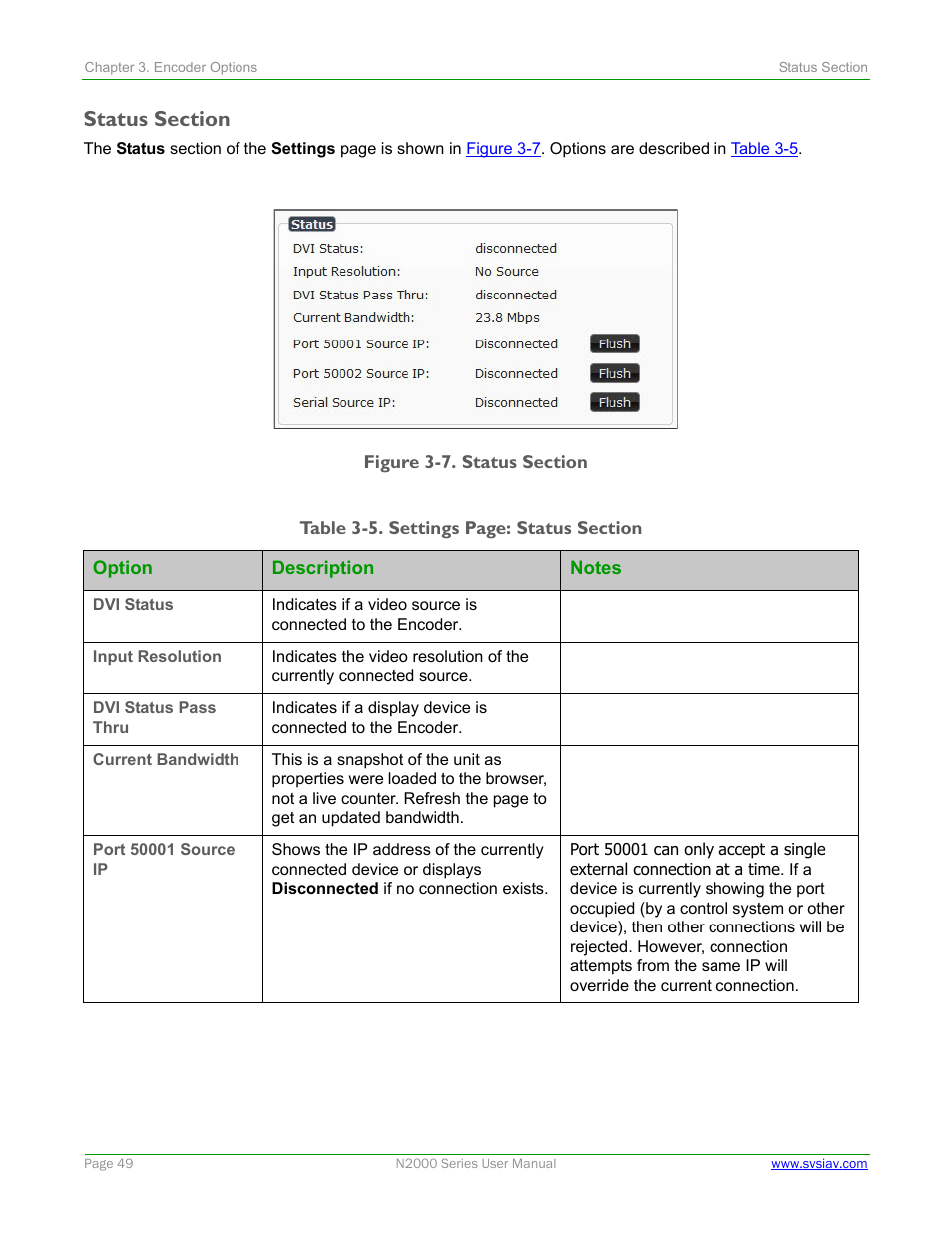 Status section | SVSi N2000 Series User Manual | Page 49 / 99