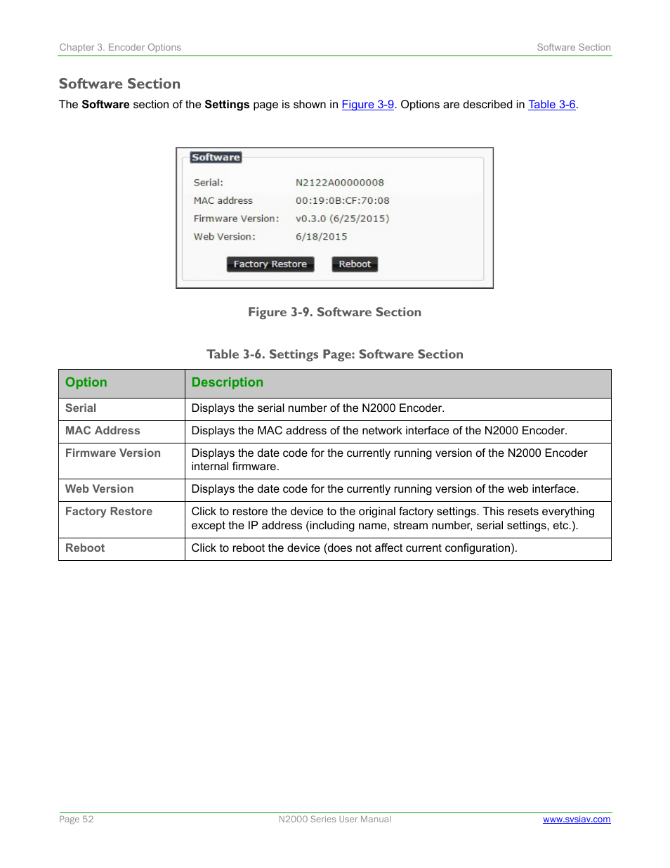 Software section | SVSi N2000 Series User Manual | Page 52 / 99