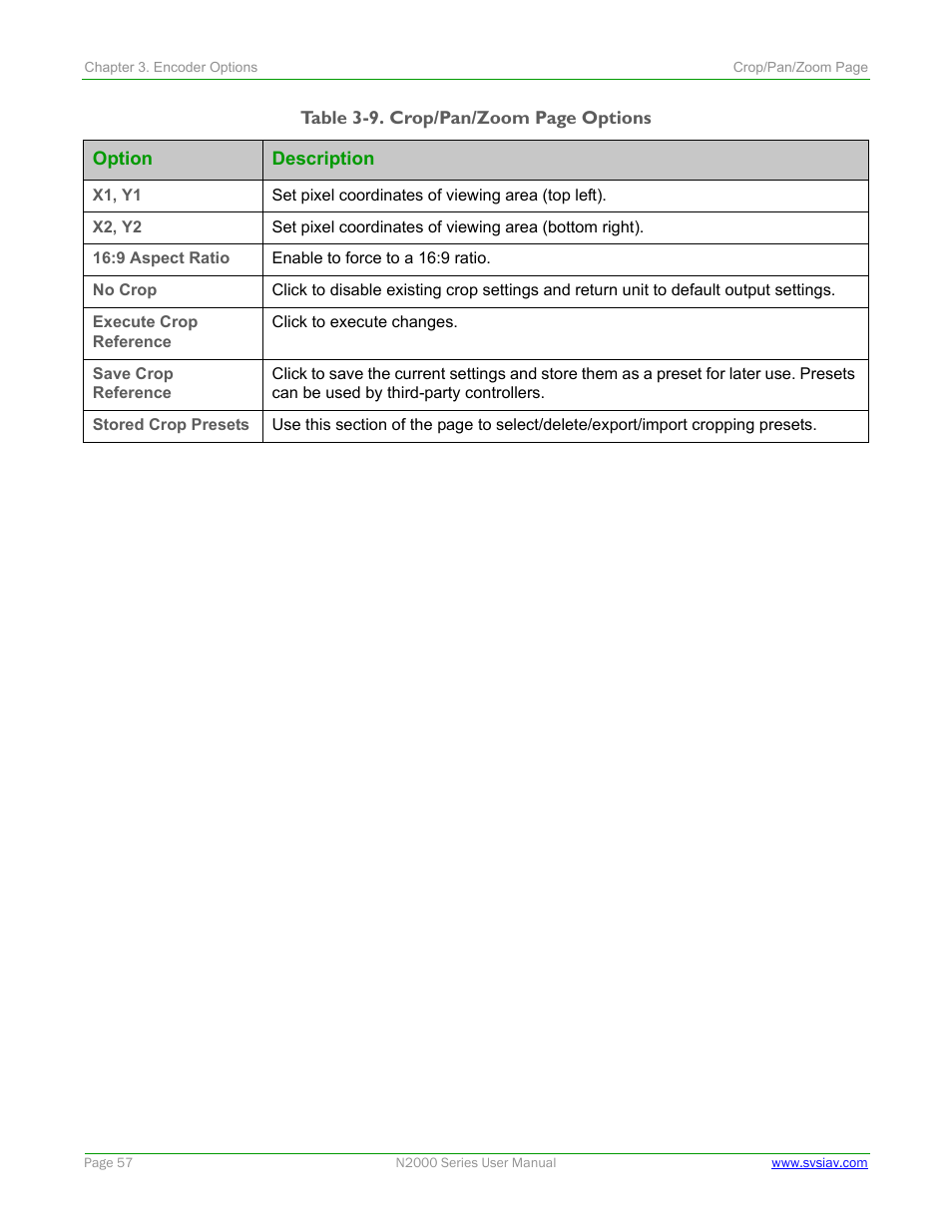 SVSi N2000 Series User Manual | Page 57 / 99