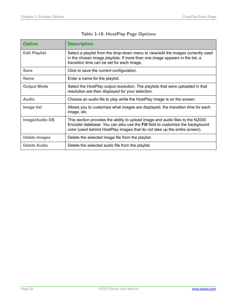 SVSi N2000 Series User Manual | Page 59 / 99