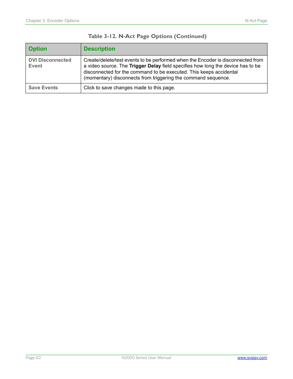 SVSi N2000 Series User Manual | Page 62 / 99