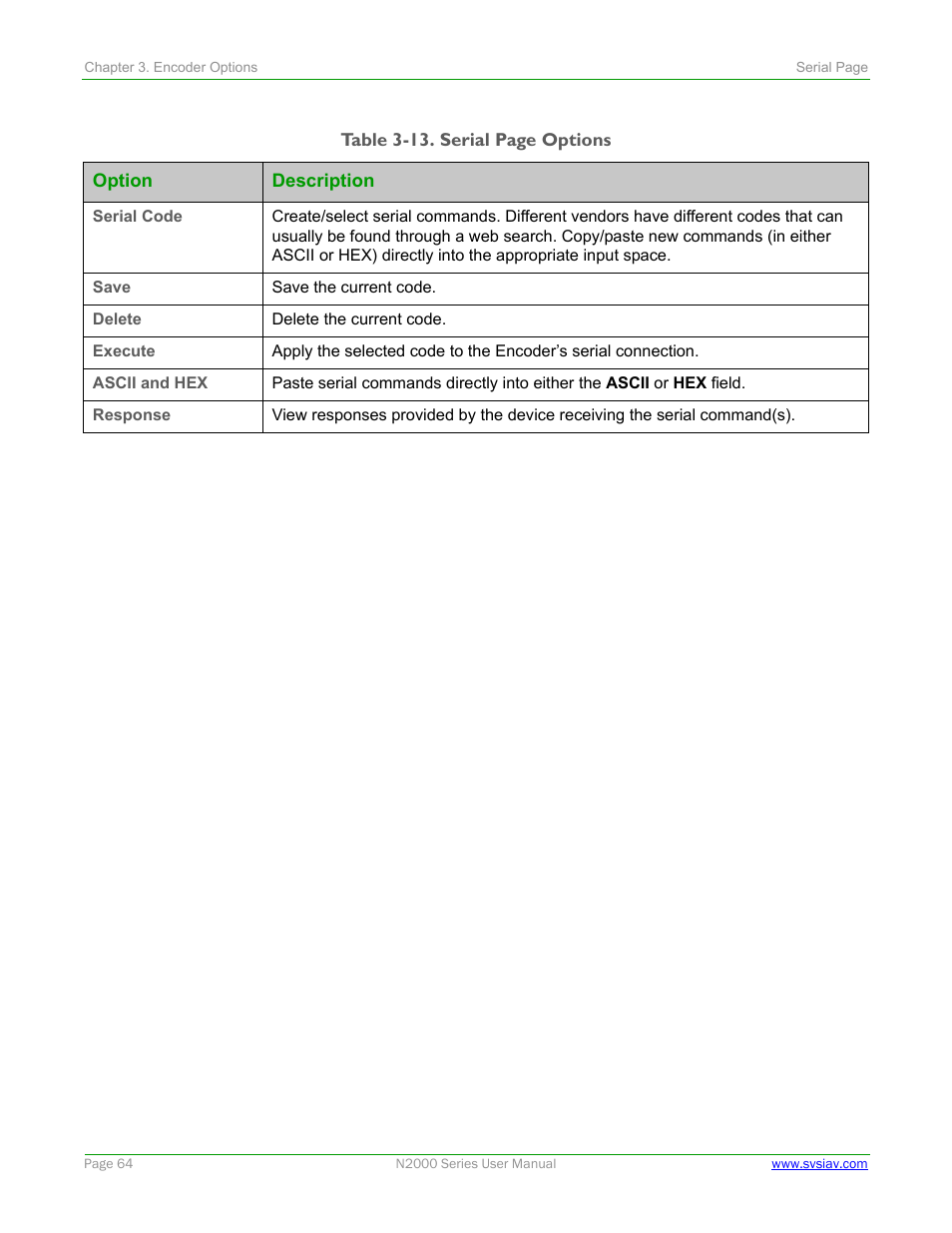 Table 3-13 | SVSi N2000 Series User Manual | Page 64 / 99