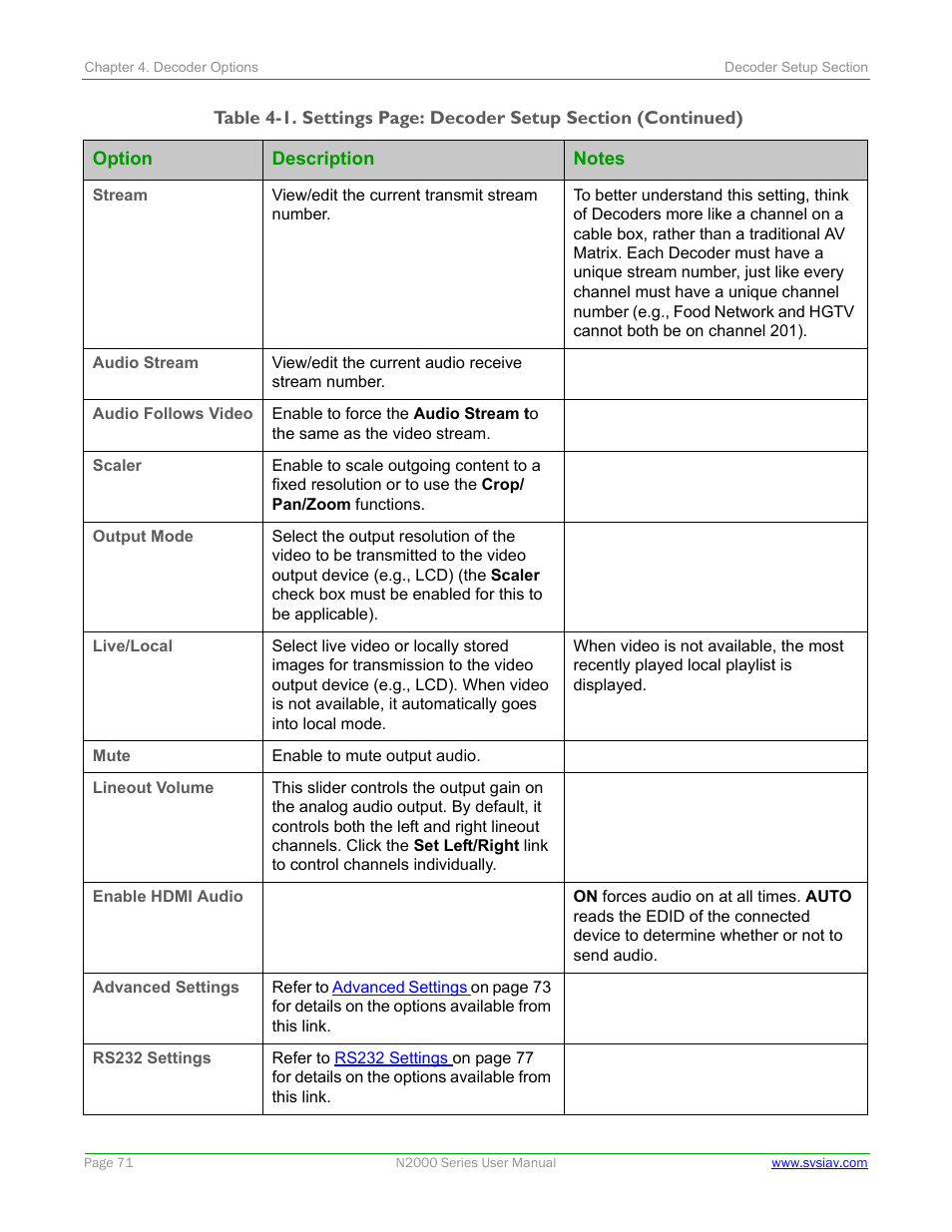 SVSi N2000 Series User Manual | Page 71 / 99