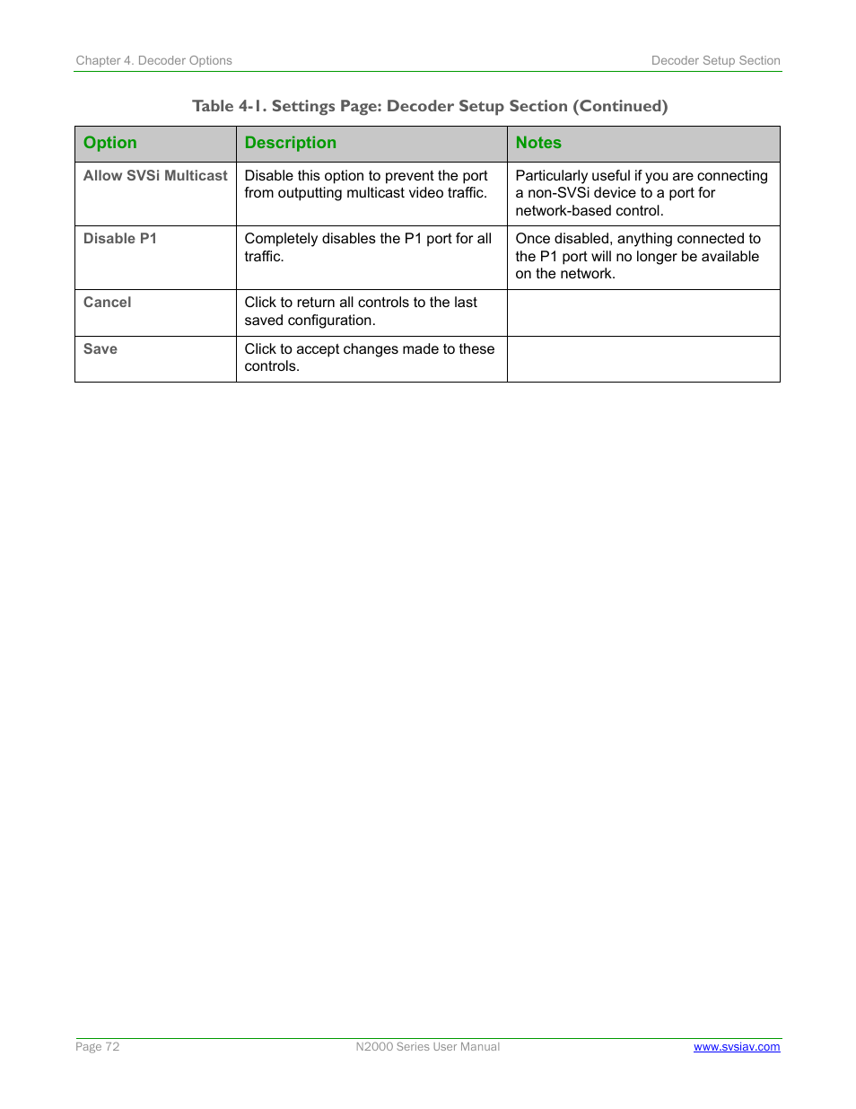 SVSi N2000 Series User Manual | Page 72 / 99