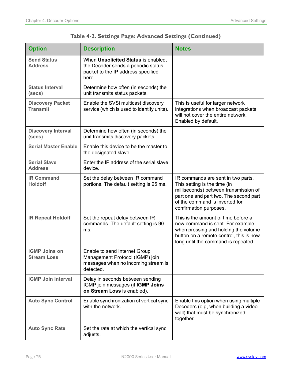 SVSi N2000 Series User Manual | Page 75 / 99