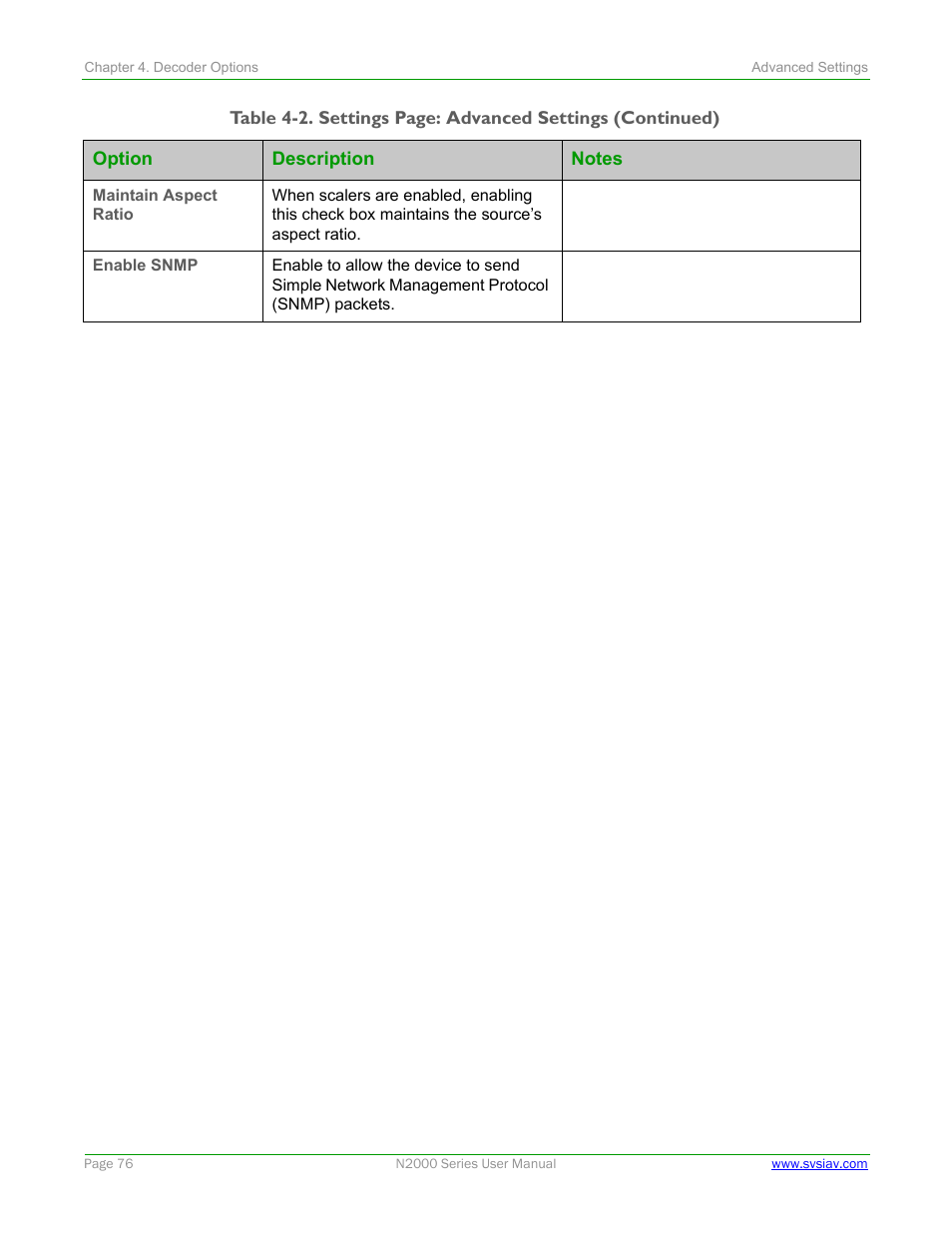 SVSi N2000 Series User Manual | Page 76 / 99