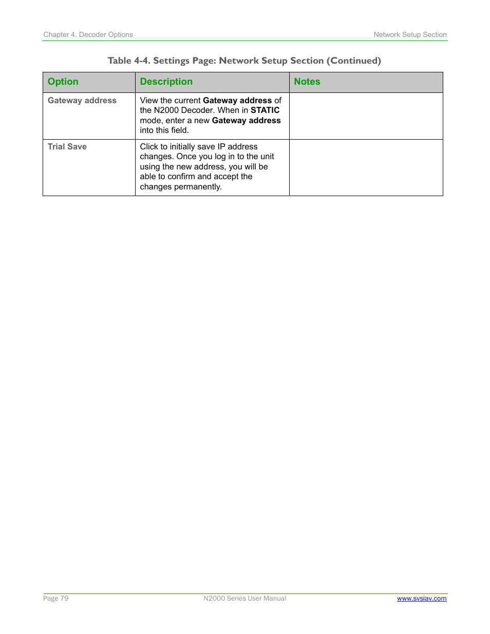SVSi N2000 Series User Manual | Page 79 / 99