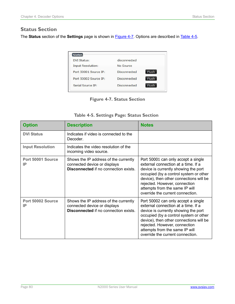 Status section | SVSi N2000 Series User Manual | Page 80 / 99