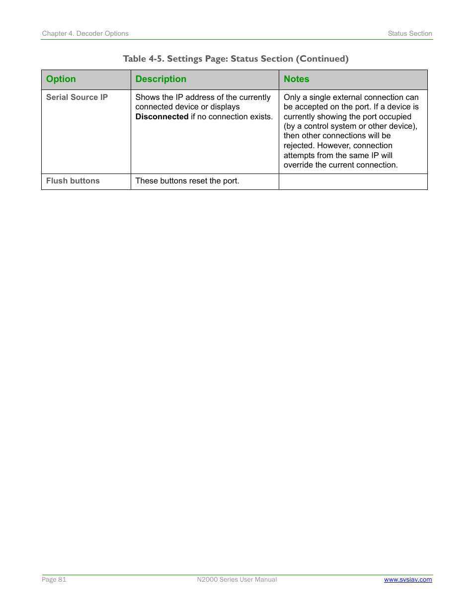 SVSi N2000 Series User Manual | Page 81 / 99