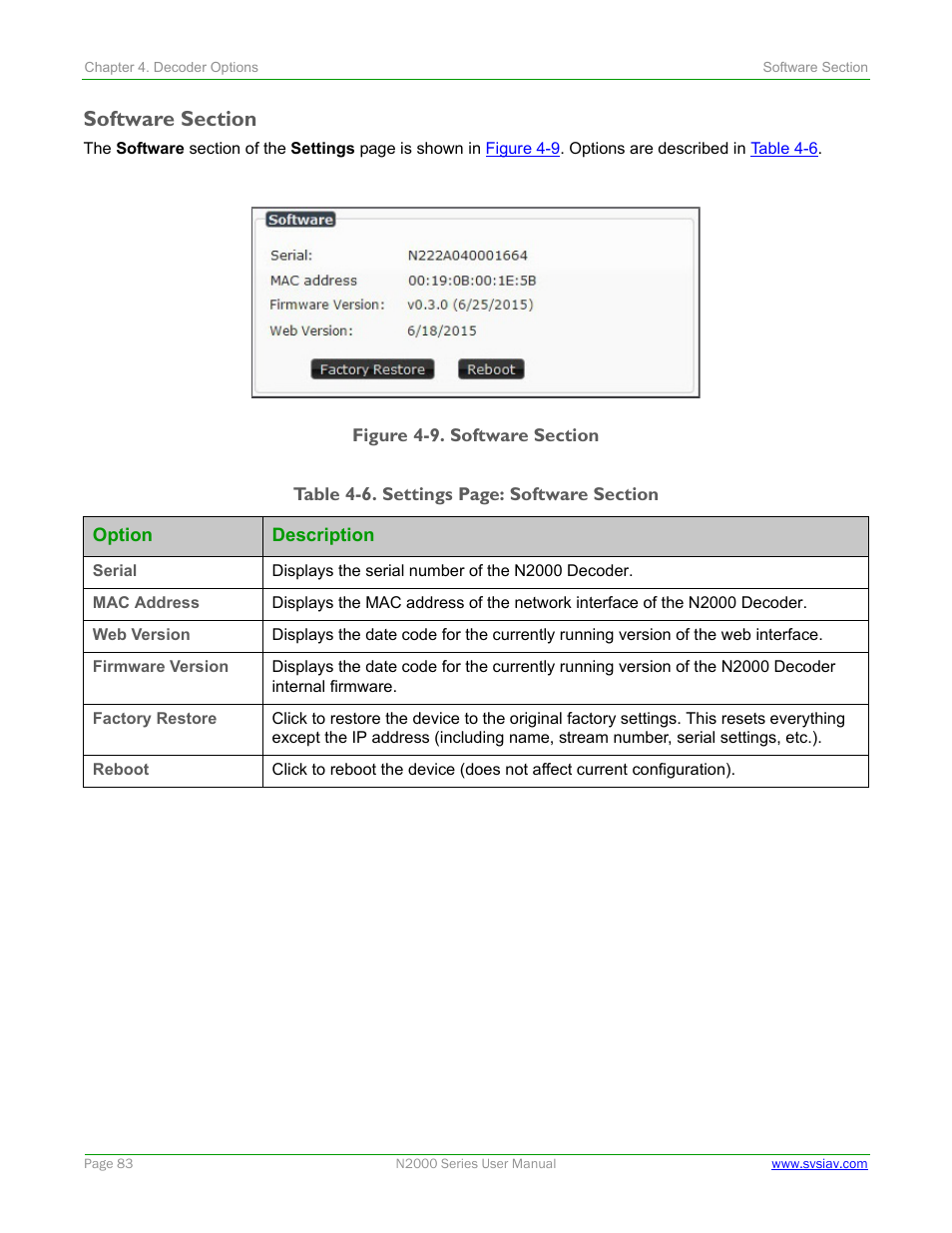 Software section | SVSi N2000 Series User Manual | Page 83 / 99