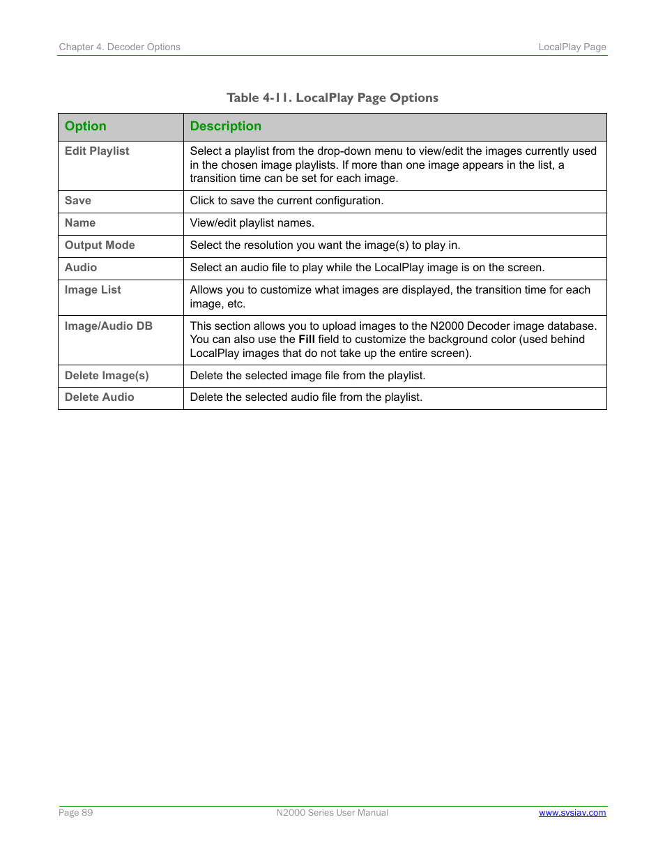 SVSi N2000 Series User Manual | Page 89 / 99