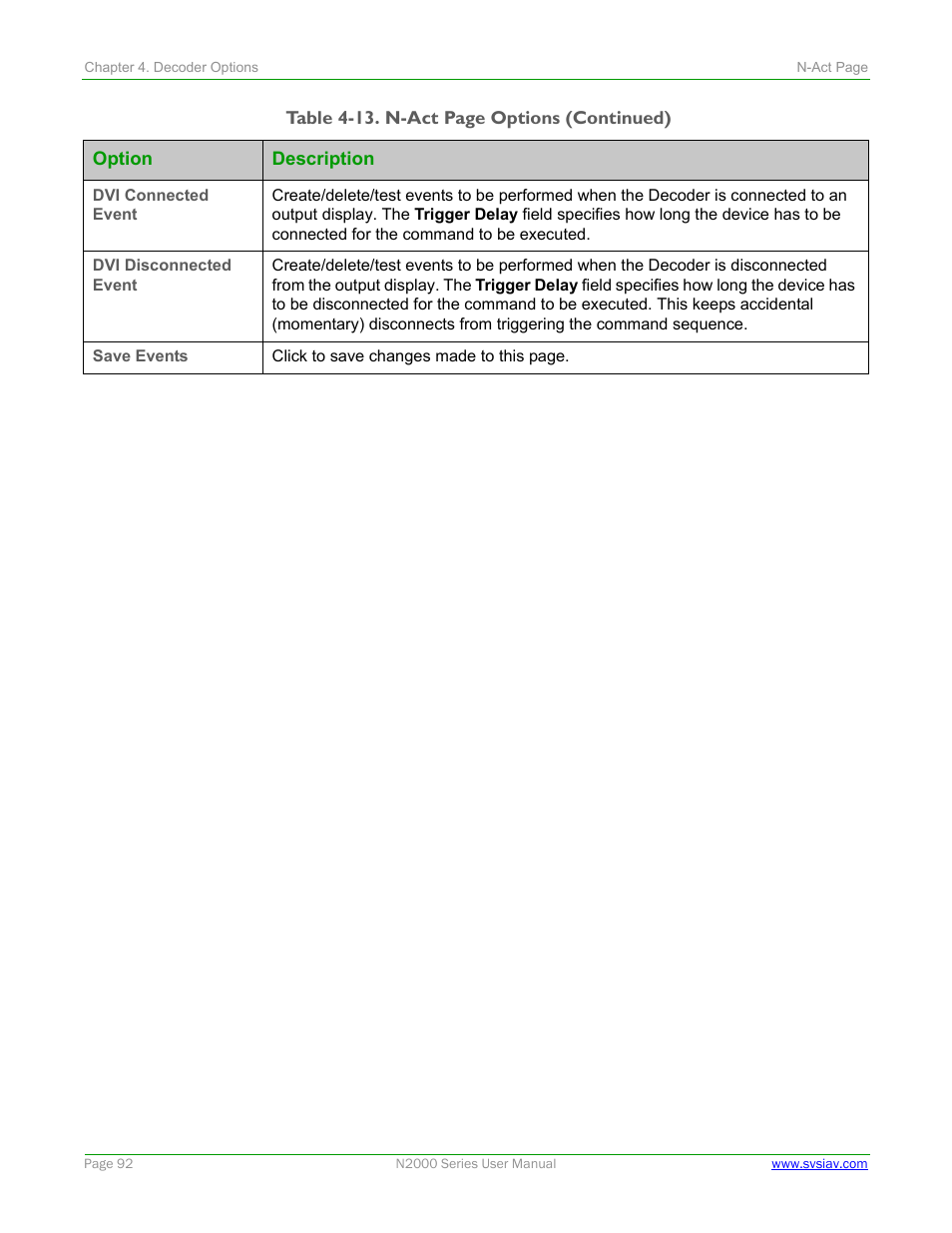 SVSi N2000 Series User Manual | Page 92 / 99