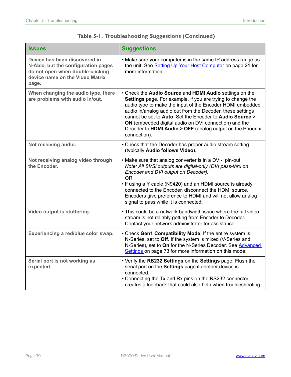 SVSi N2000 Series User Manual | Page 99 / 99