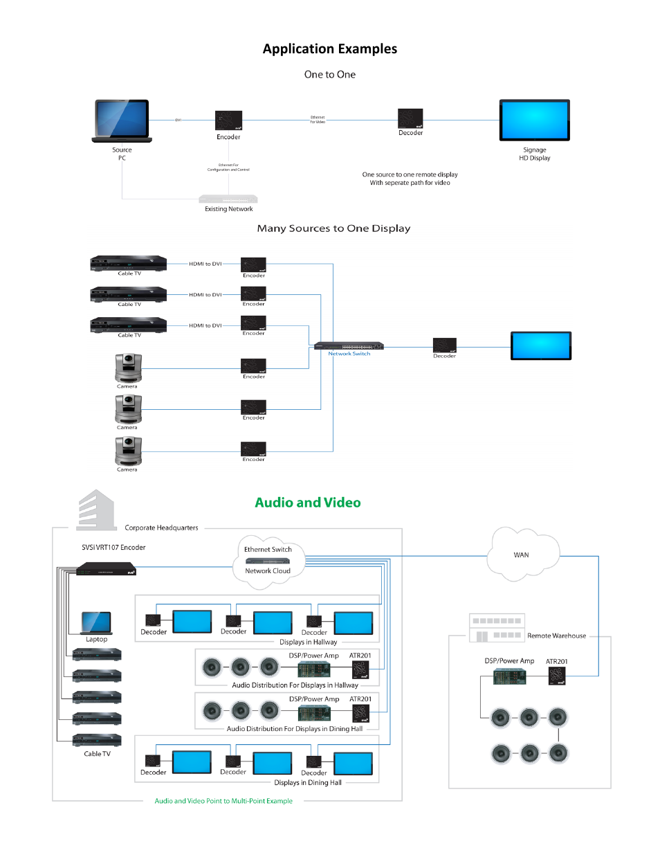 SVSi VMT-105 User Manual | Page 3 / 10