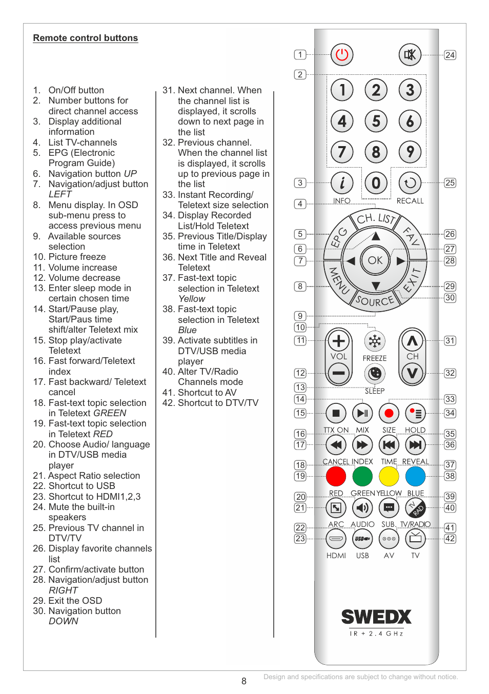 SWEDX SS-XX-K15 User Manual | Page 8 / 25