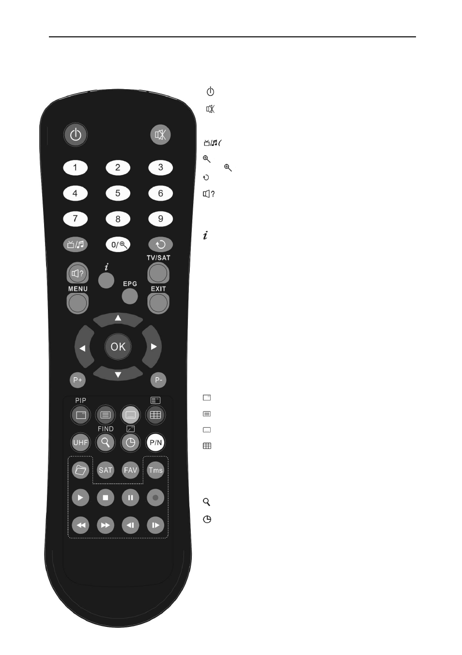 Remote control | Synaps CHD-3000 User Manual | Page 5 / 37