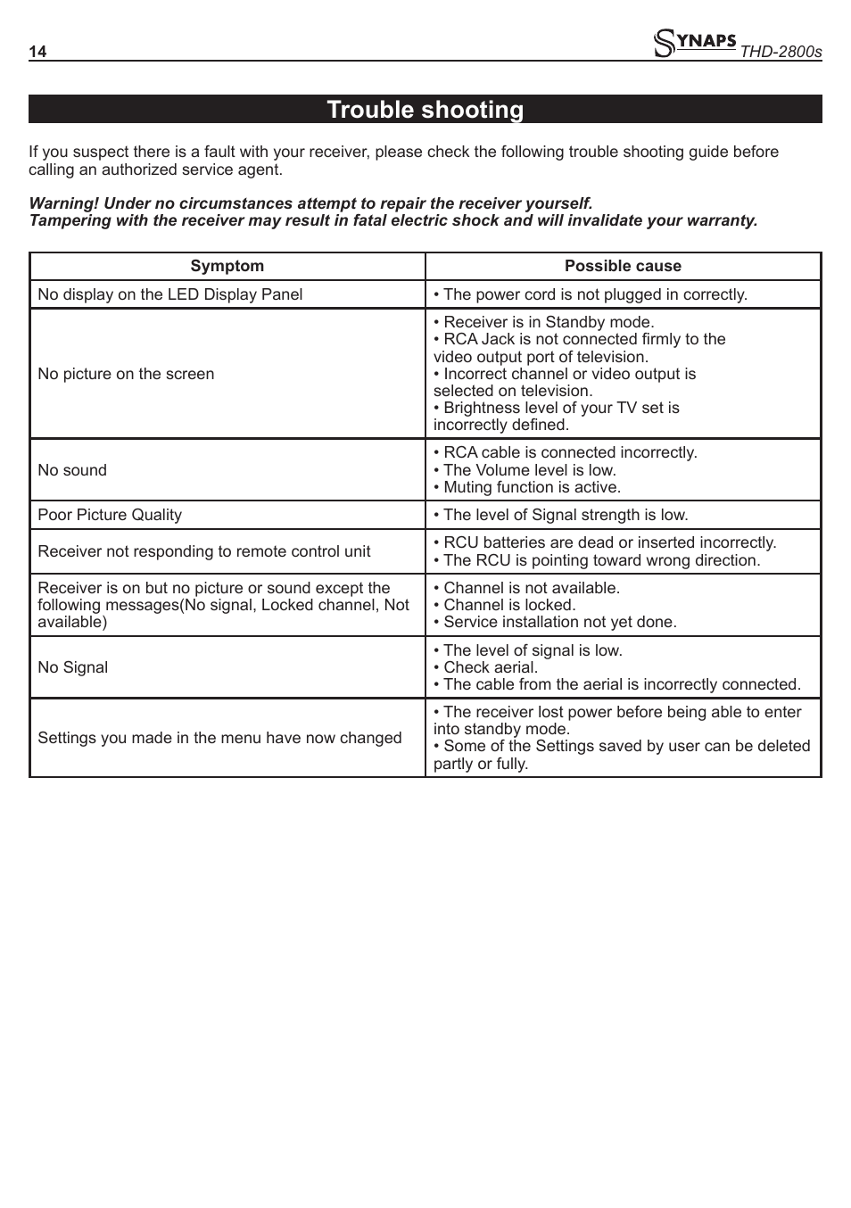 Trouble shooting | Synaps THD-2800s User Manual | Page 14 / 16