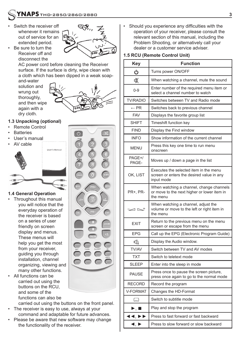 Synaps THD-2850 User Manual | Page 3 / 20