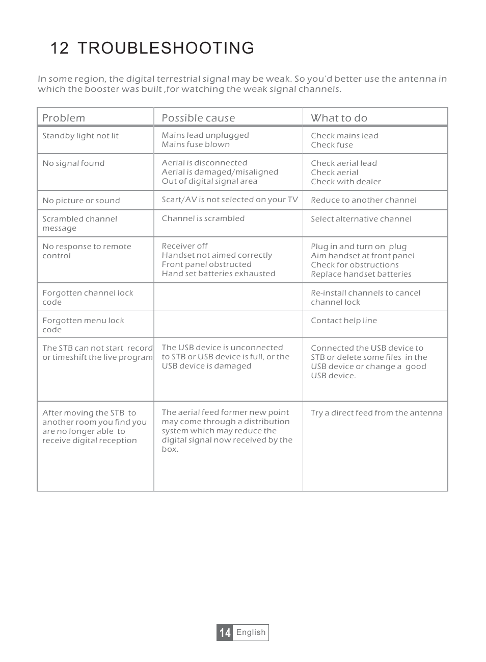 12 troubleshooting | Synaps THD-2856+ User Manual | Page 17 / 18