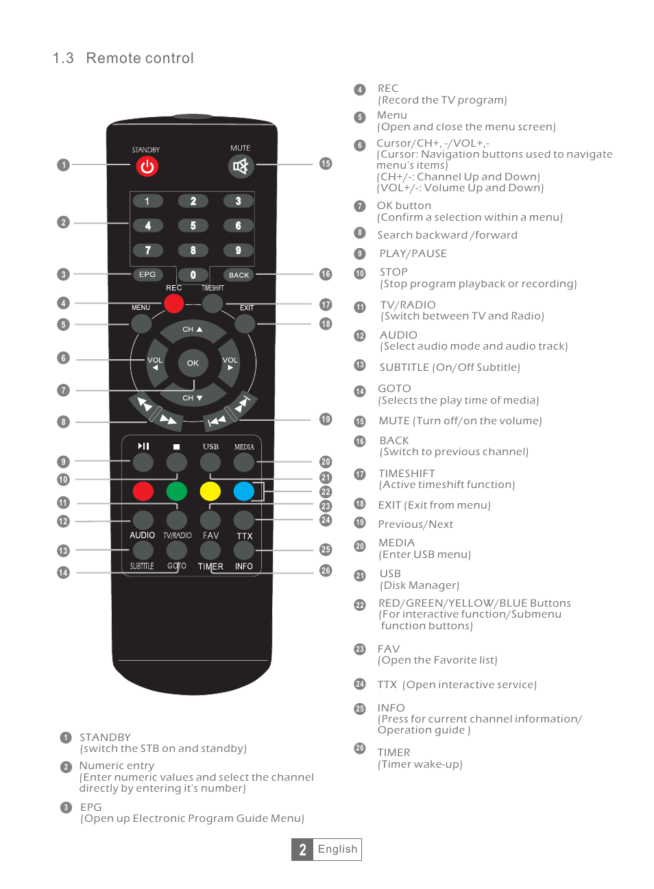 3 remote control | Synaps THD-2856+ User Manual | Page 5 / 18