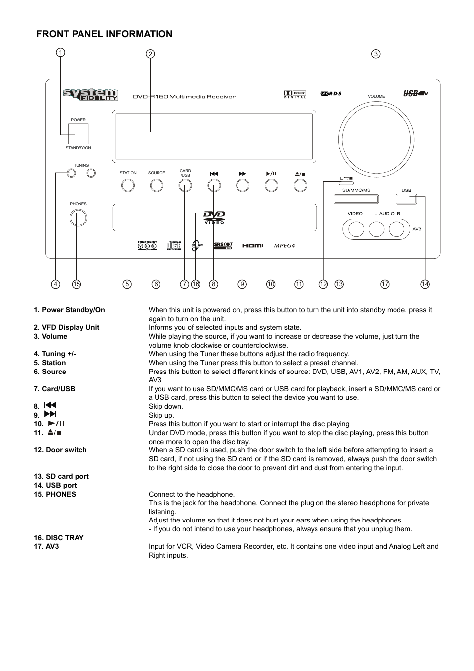 Front panel information, Rear panel information | System Fidelity DVD-R150 User Manual | Page 7 / 21