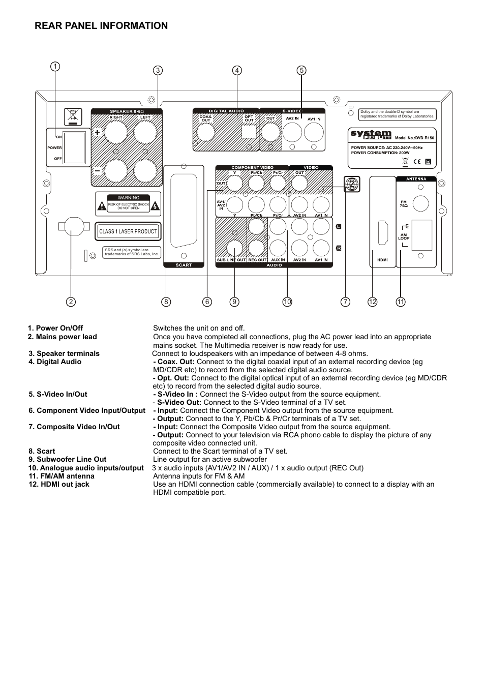 Rear panel information | System Fidelity DVD-R150 User Manual | Page 8 / 21
