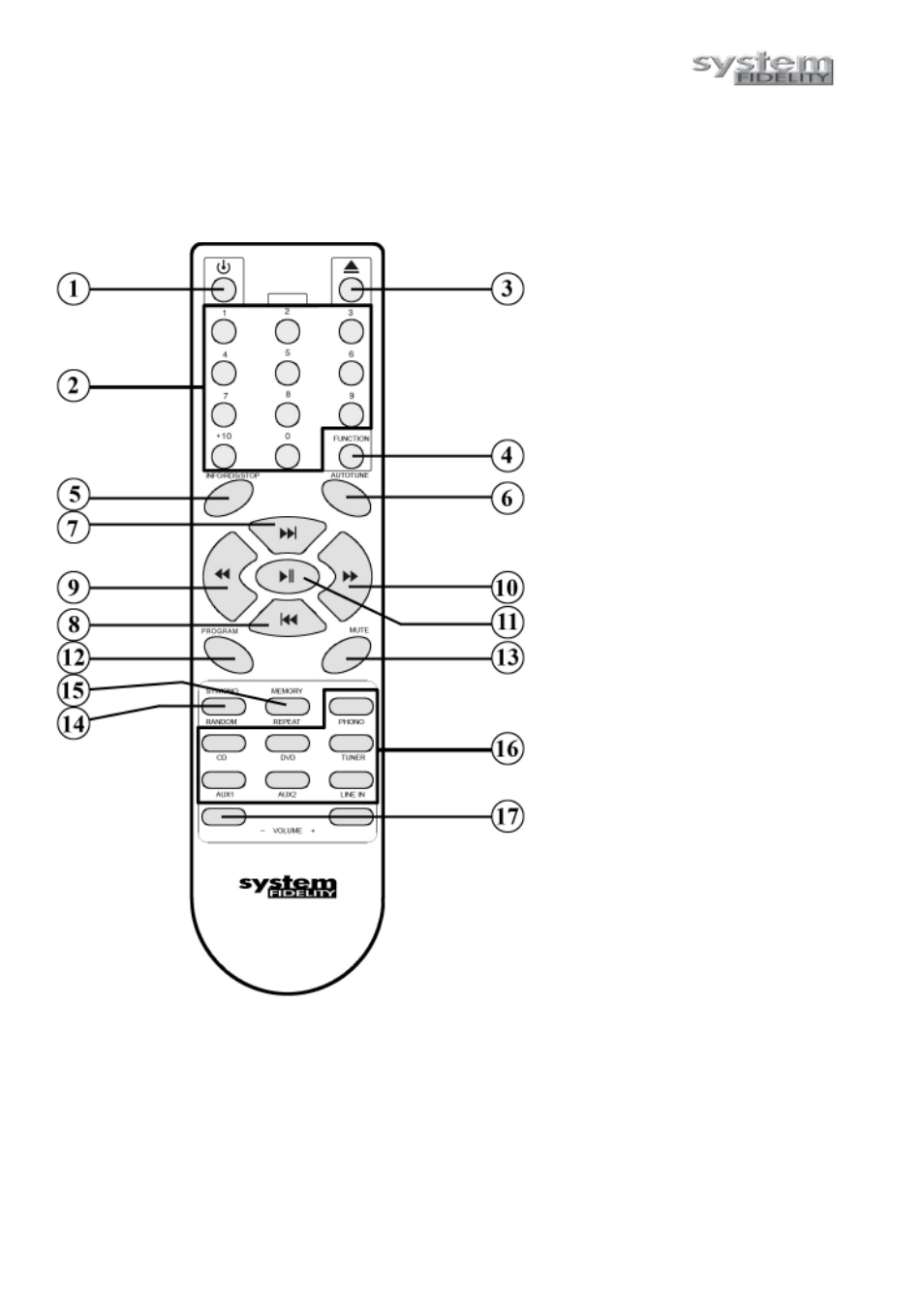 Remote control functions | System Fidelity RS-250 User Manual | Page 8 / 17