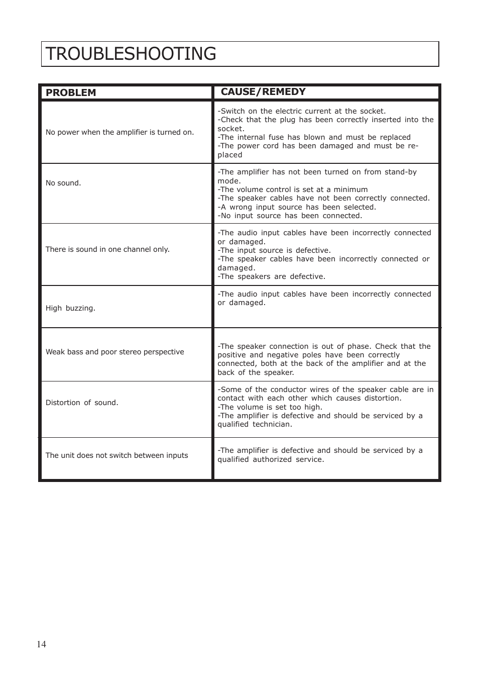 Troubleshooting | System Fidelity SA-370 User Manual | Page 14 / 16