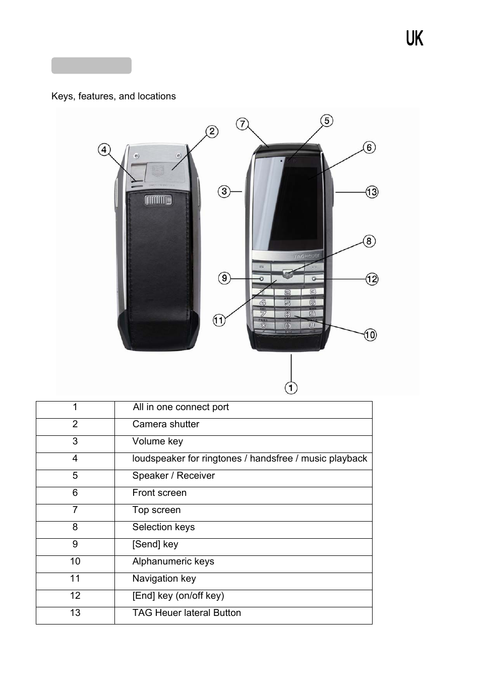 TAG Heuer MERIDIIST User Manual | Page 5 / 49