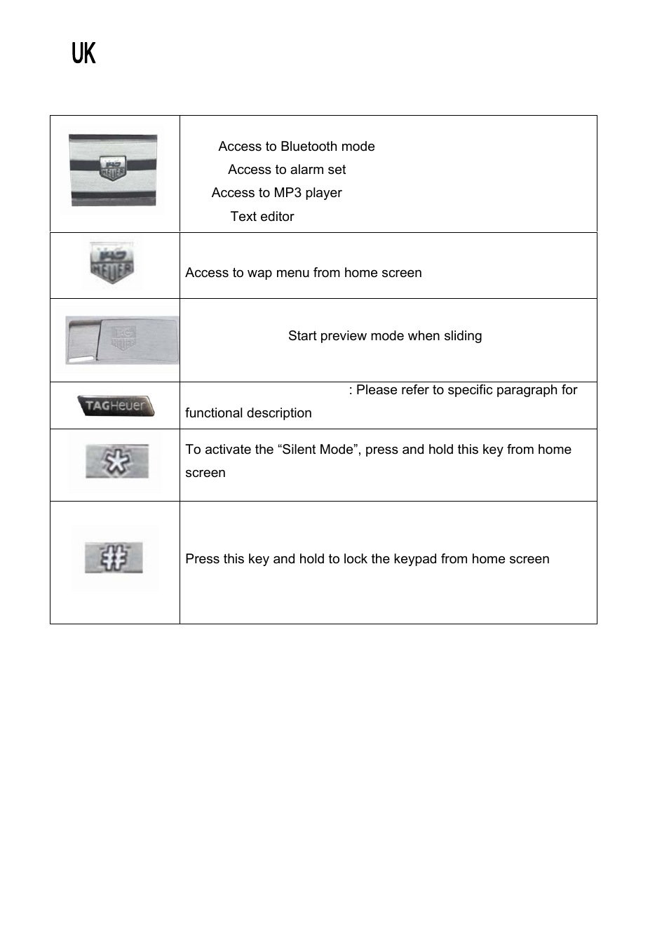 TAG Heuer MERIDIIST User Manual | Page 6 / 49