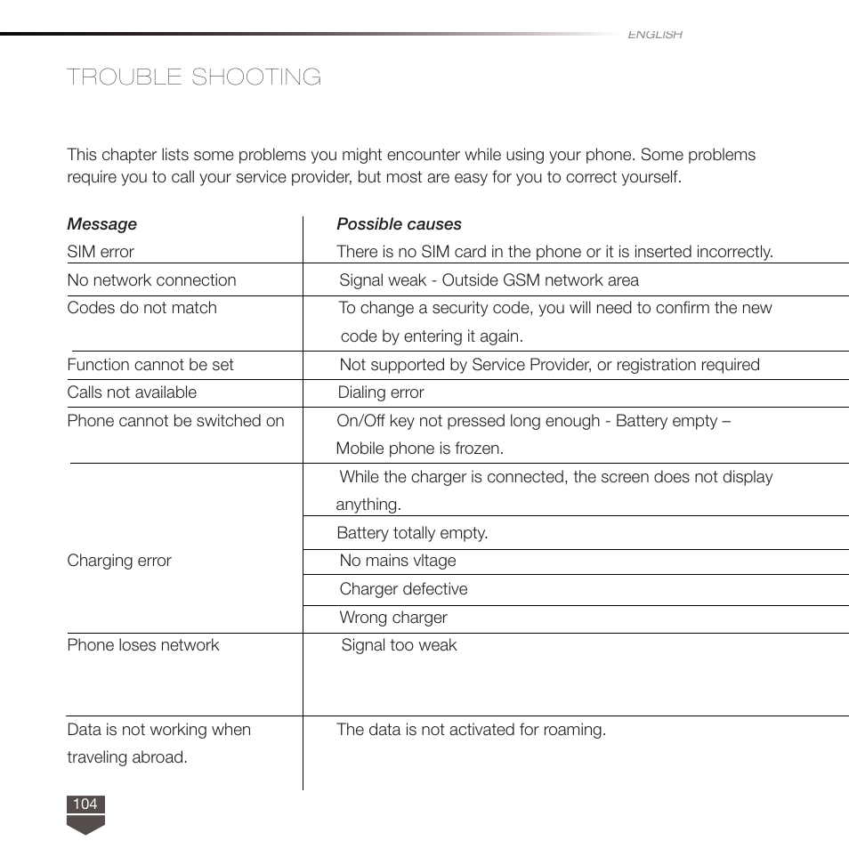 Trouble shooting | TAG Heuer LINK User Manual | Page 104 / 114