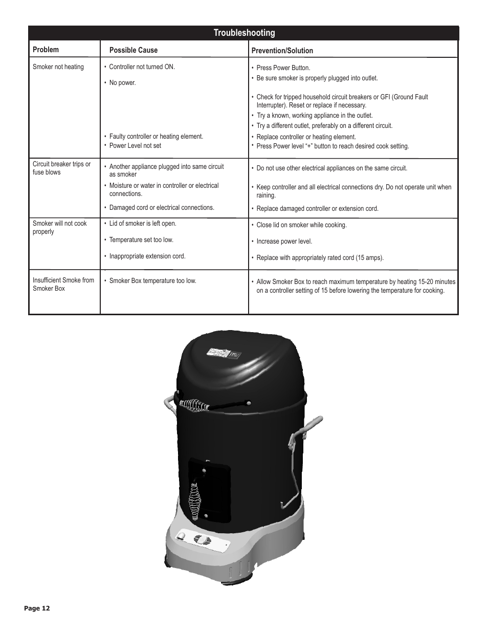 Troubleshooting | Char-Broil TRU 11101625-A1 User Manual | Page 12 / 16