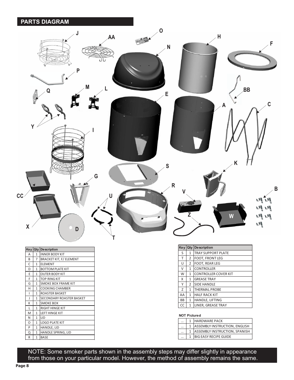 Char-Broil TRU 11101625-A1 User Manual | Page 8 / 16