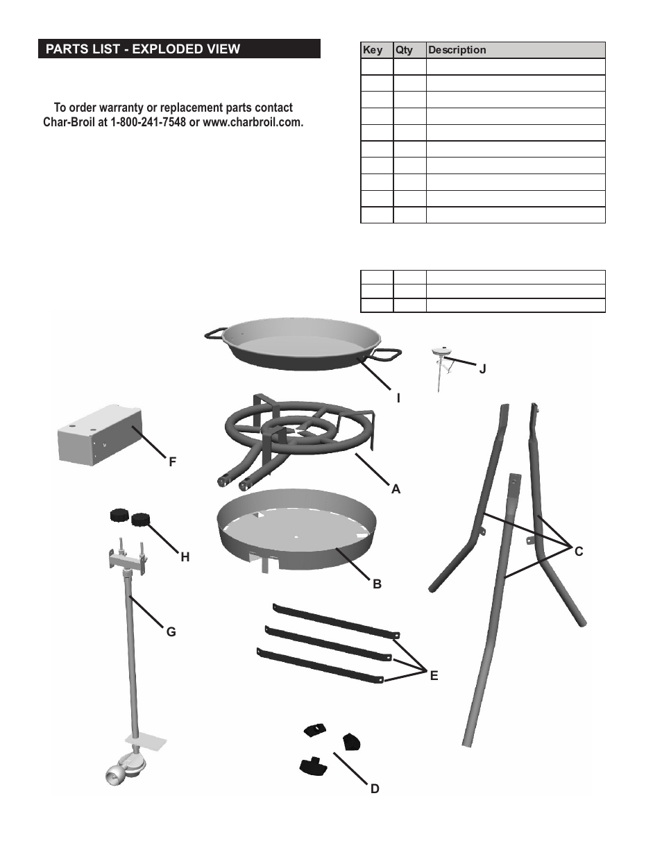 Char-Broil MULTI PURPOSE COOKER 11101706 User Manual | Page 12 / 20