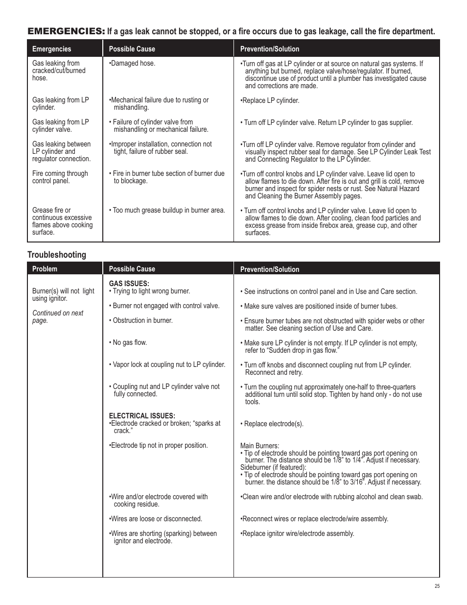 Char-Broil 415.161209 User Manual | Page 25 / 28