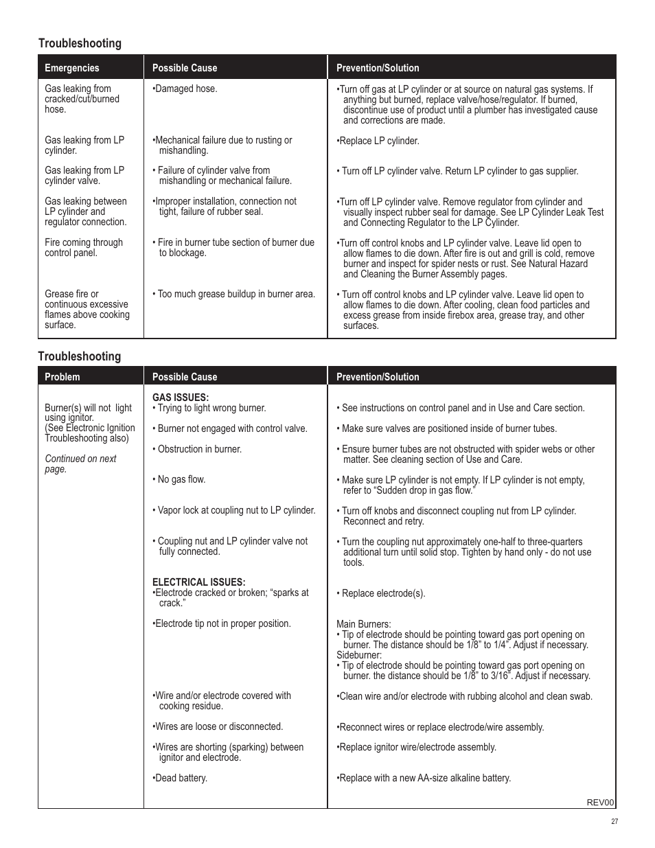 Char-Broil 463270309 User Manual | Page 27 / 32