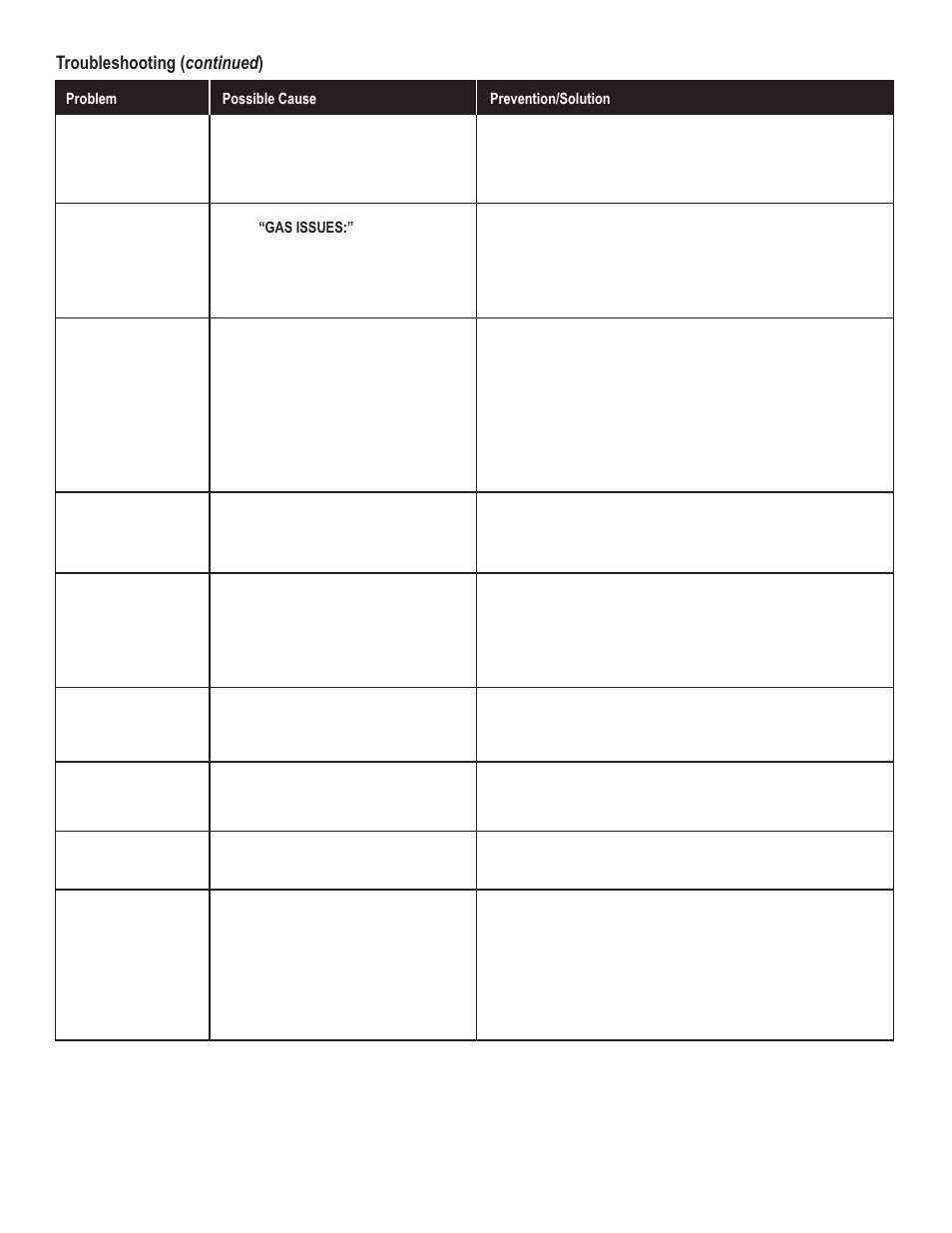 Char-Broil THE BIG EASY 12101550 User Manual | Page 21 / 24