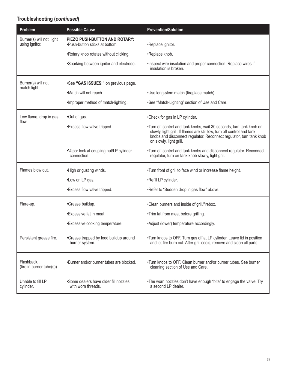 Char-Broil 463742112 User Manual | Page 25 / 28