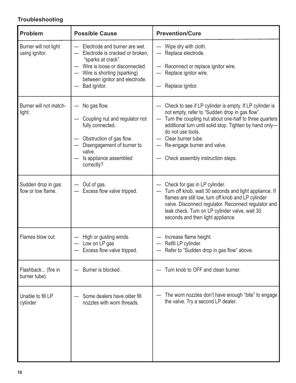 Char-Broil 5101194 User Manual | Page 10 / 20